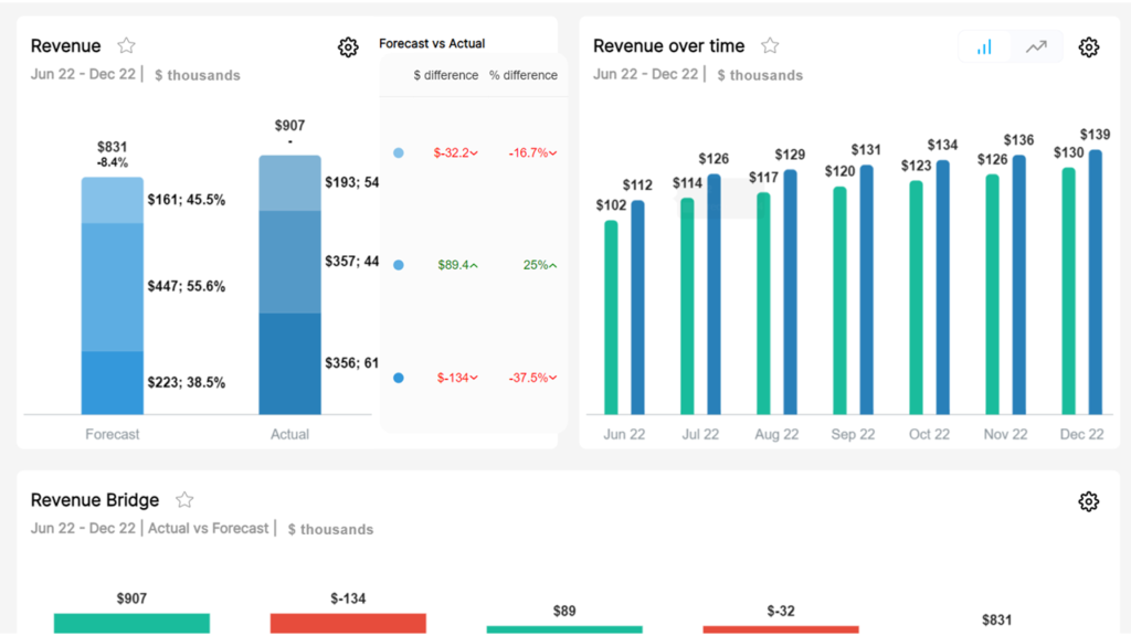 financial reporting