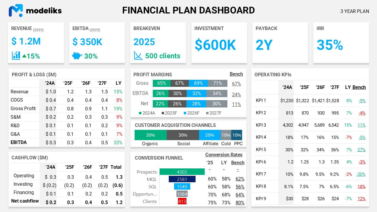 Industrial Warehouse Construction financial plan