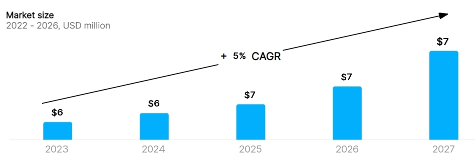 Paralegal Services business plan Market Size