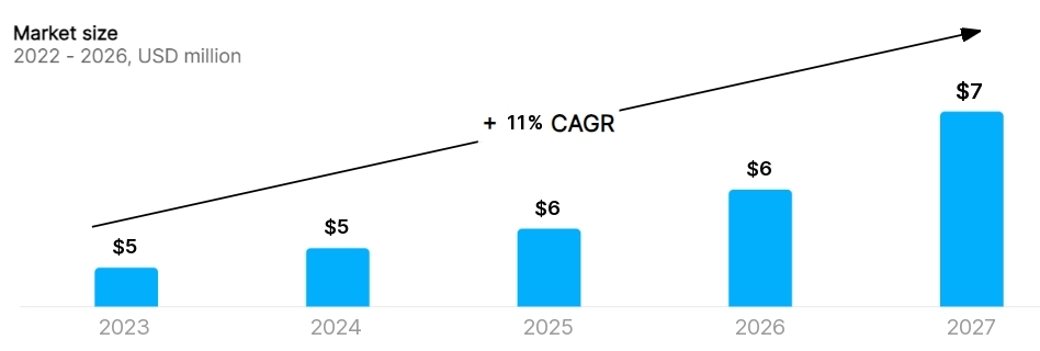 Rock Climbing Gyms business plan Market Size