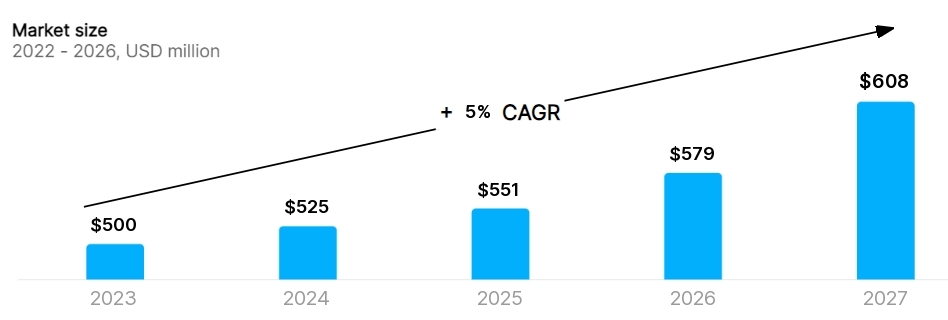 Claims Adjusting and Inspection Services business plan Market Size