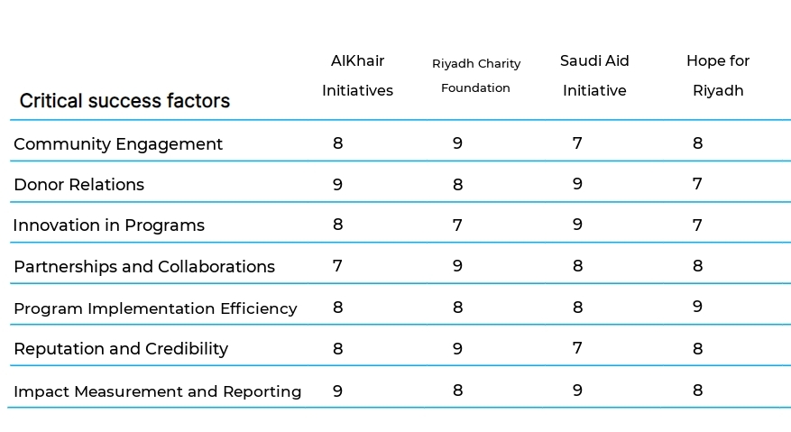Nonprofit Program Management business plan competitors