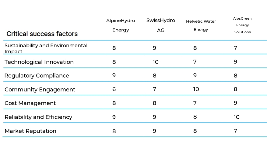 Small Hydroelectric Plant Management business plan competitors