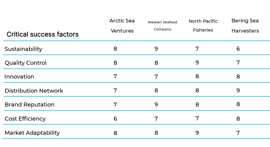 Commercial Fishing business plan competitors