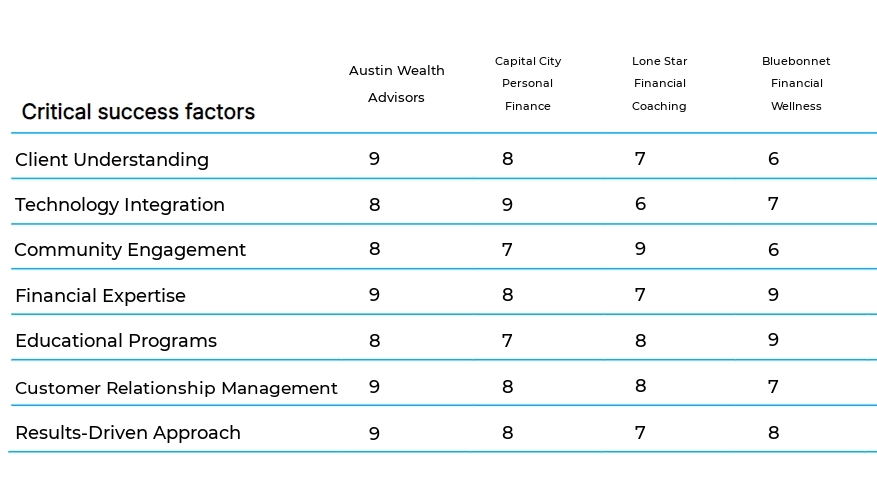 Personal Finance Coaching business plan competitors