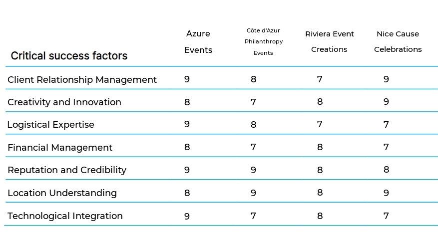 Nonprofit and Charity Event Planning business plan competitors