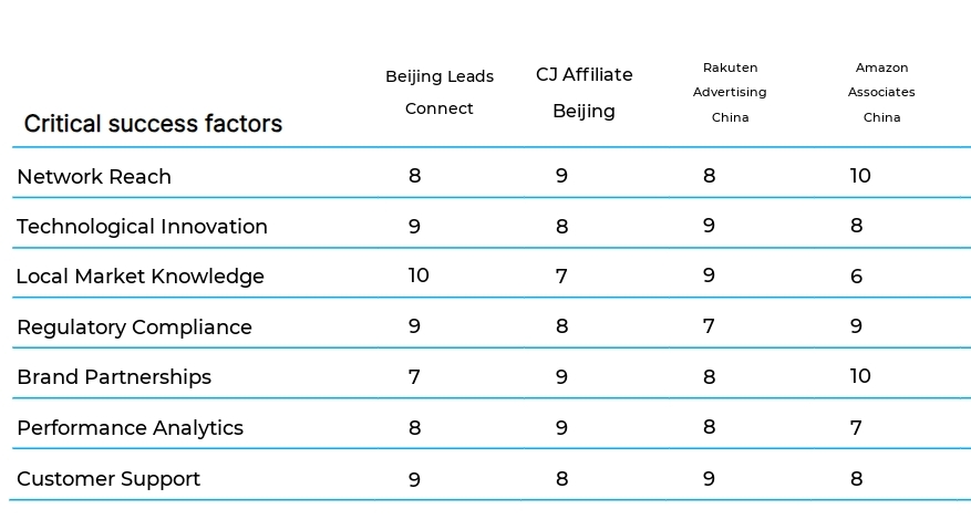 Affiliate Marketing business plan competitors