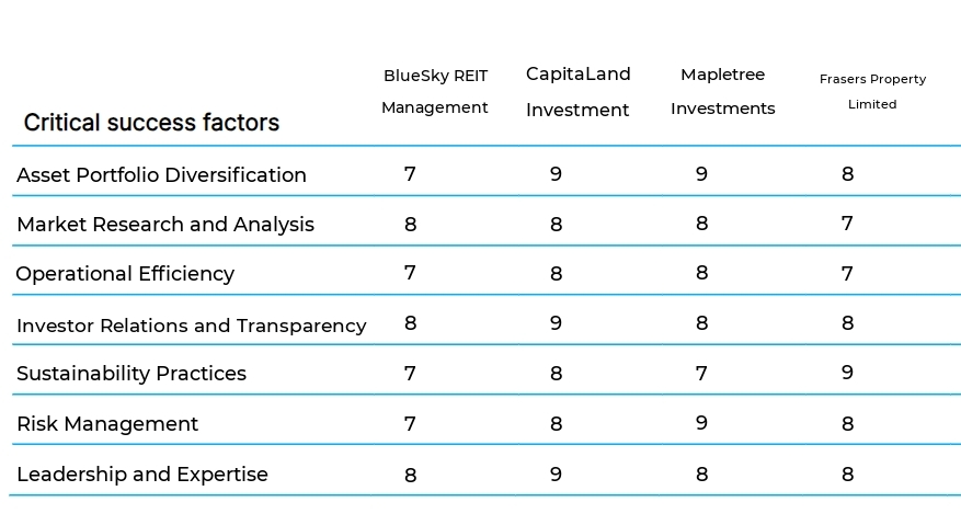 Real Estate Investment Trust (REIT) Management business plan competitors