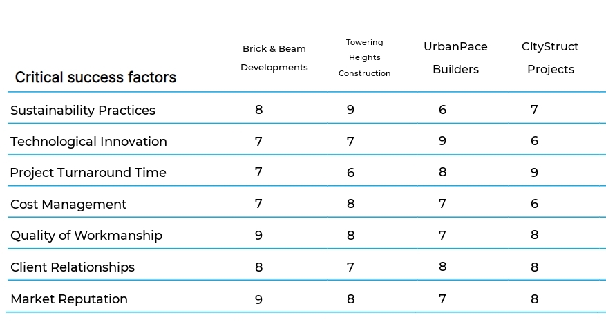Retail Space Construction business plan competitors