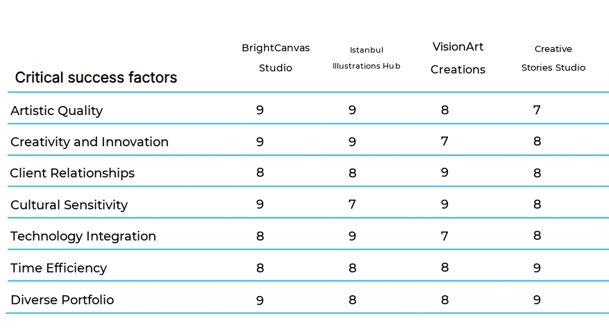 Illustration and Visual Storytelling business plan competitors