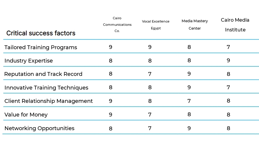 Media Training and Coaching business plan competitors