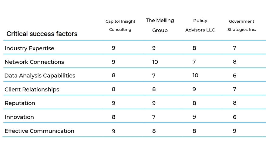 Public Policy Consulting business plan competitors