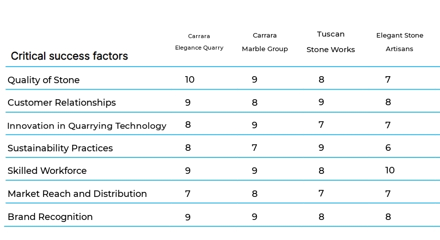 Decorative Stone and Tile Quarrying business plan competitors
