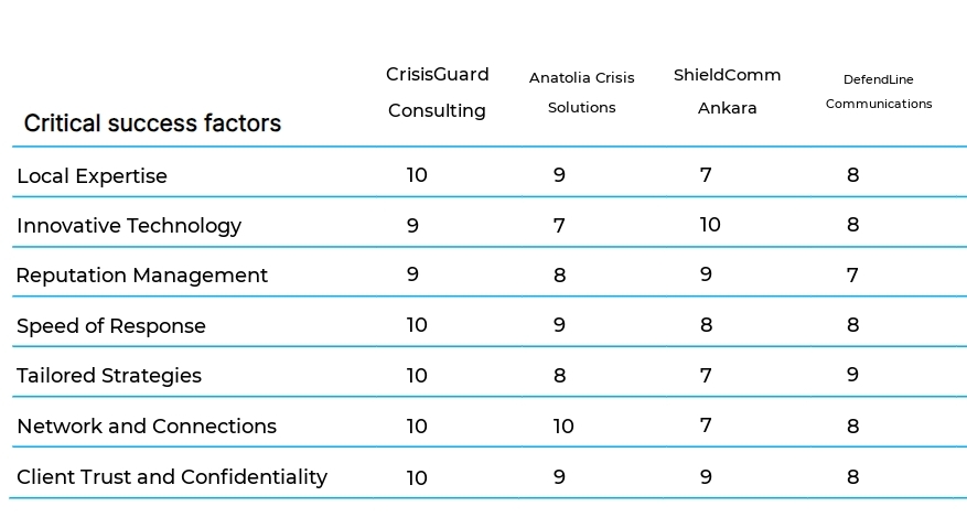 Crisis Communication Consulting business plan competitors