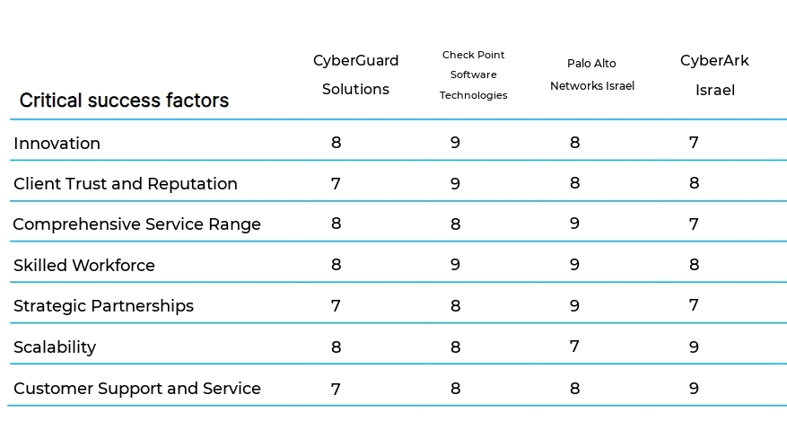 IT Security Consulting business plan competitors