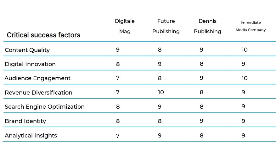 Online Magazine Publishing business plan competitors