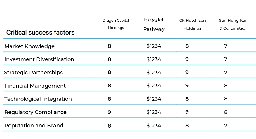 Investment Holding Companies business plan competitors