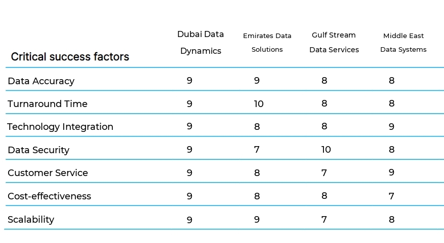 Data Entry and Processing Services business plan competitors
