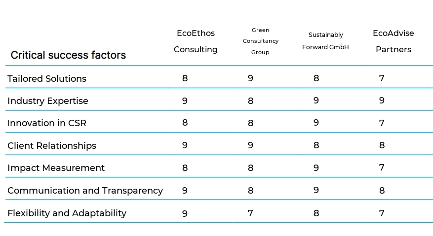 Corporate Social Responsibility Consulting business plan competitors
