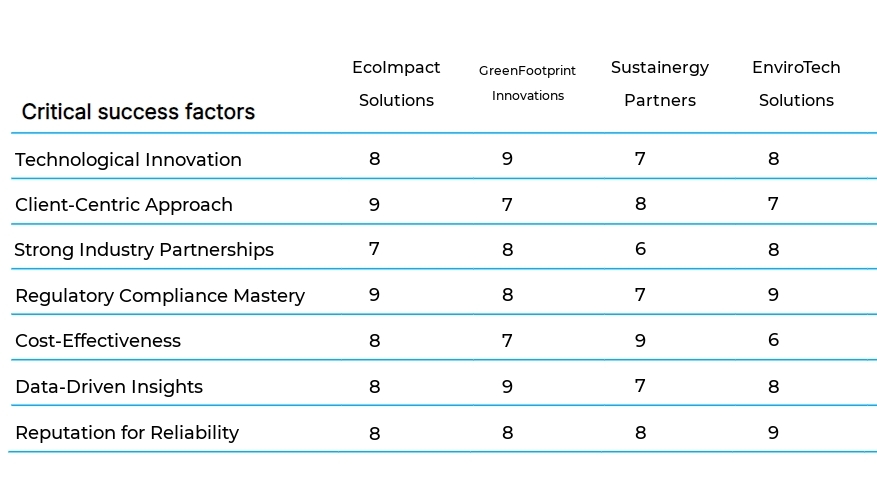 Carbon Footprint Reduction Services business plan competitors