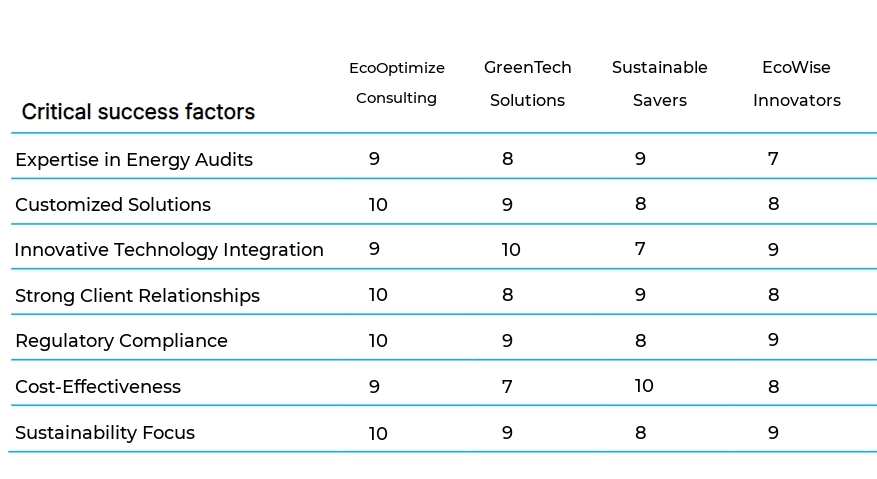 Energy Efficiency Consulting business plan competitors