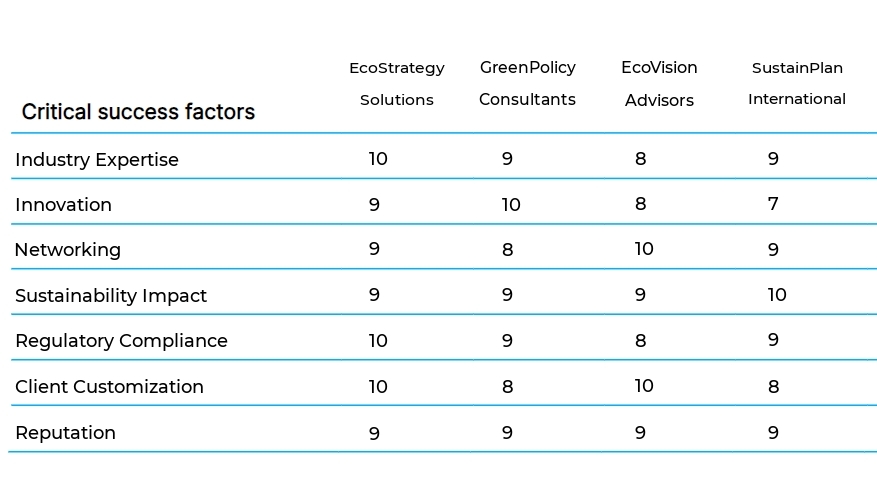 Environmental Policy and Planning Services business plan competitors