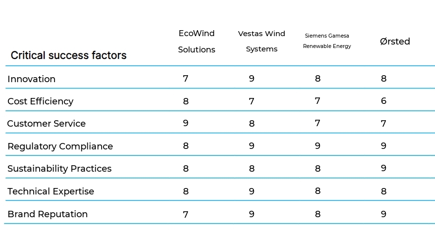 Wind Energy Consulting and Installation business plan competitors