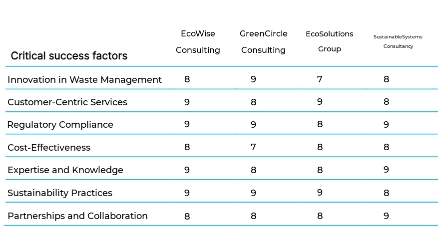 Waste Management Consulting business plan competitors