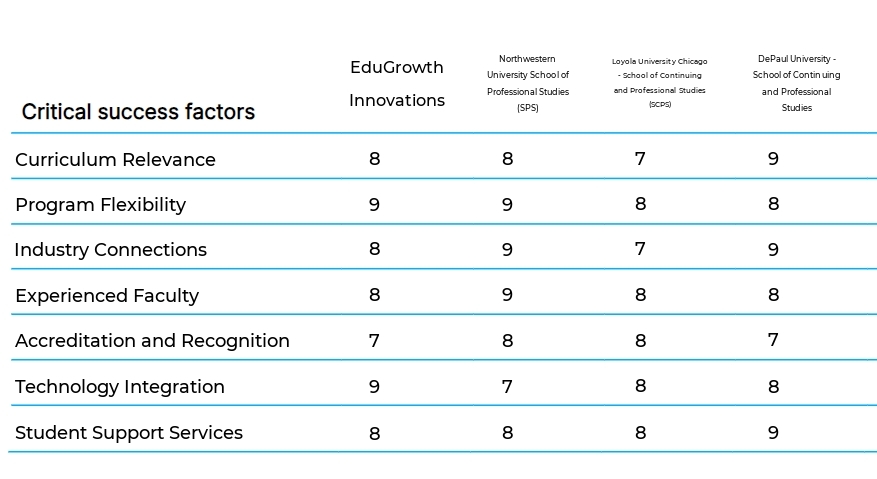 Continuing Education and Professional Development business plan competitors