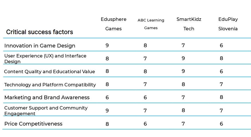 Educational Game Development business plan competitors
