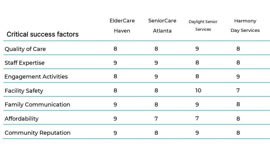 Adult Day Care Services business plan competitors