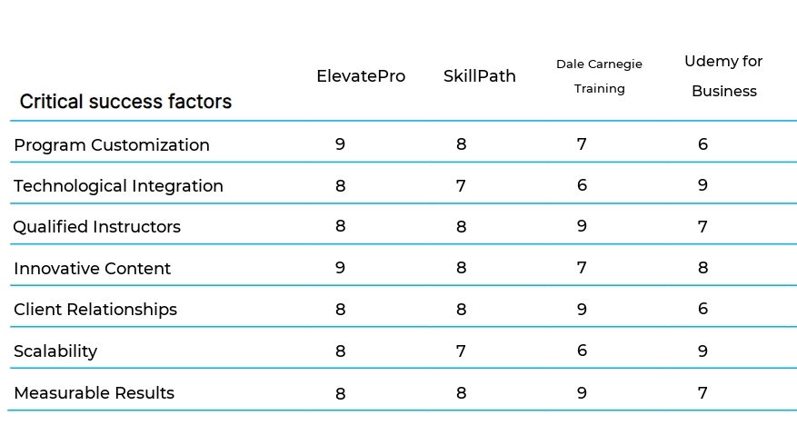 Corporate Training and Development business plan competitors