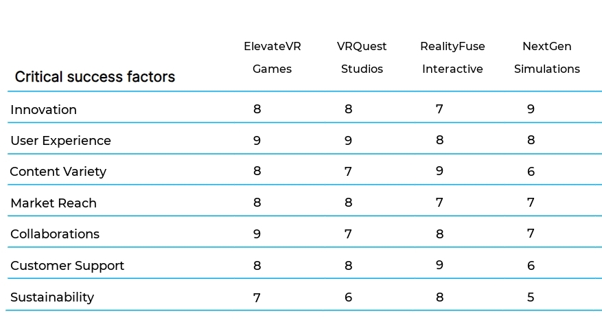 Virtual Reality Game Development business plan competitors