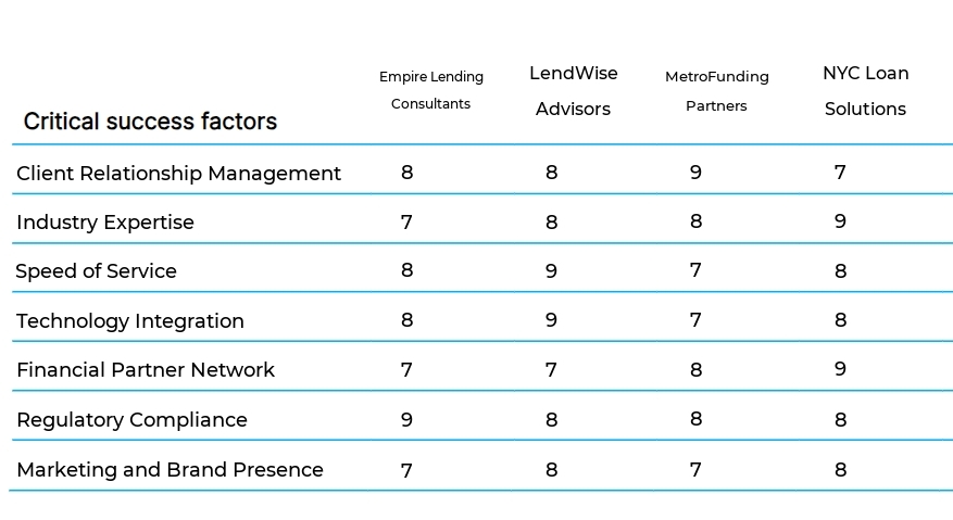 Small Business Loan Consulting business plan competitors