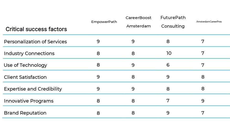 Career Counseling and Development business plan competitors