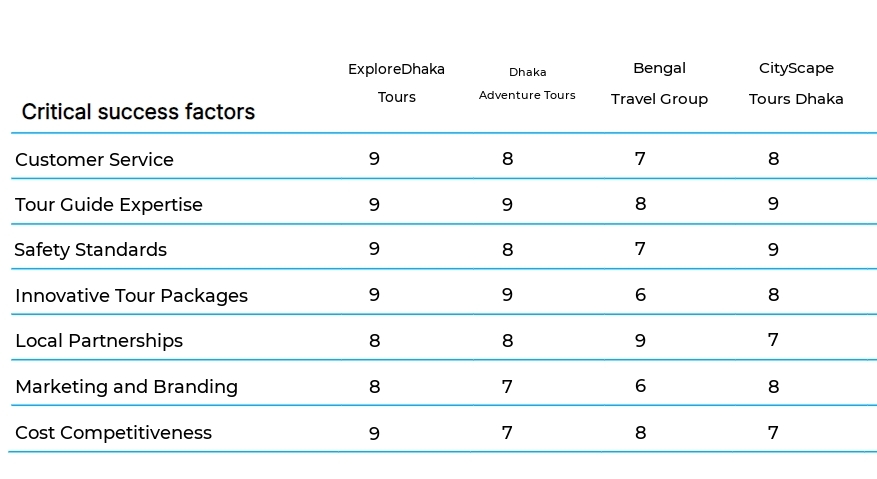 Group Travel and Tours business plan competitors