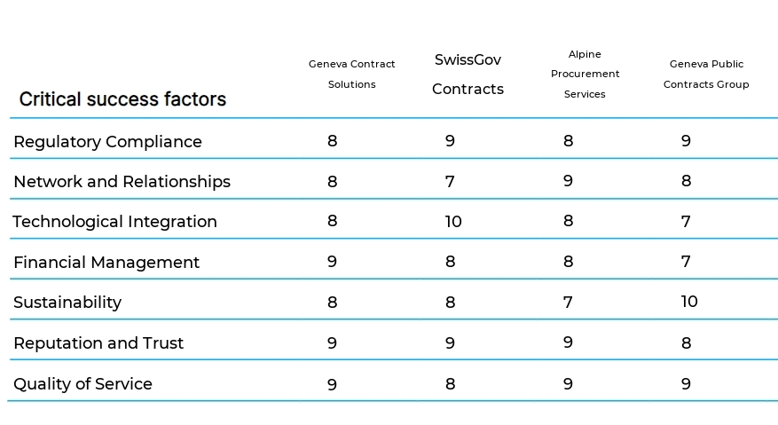 Municipal and Government Contracting business plan competitors