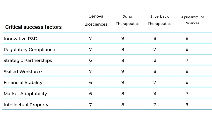 Biotechnology Research and Development business plan competitors