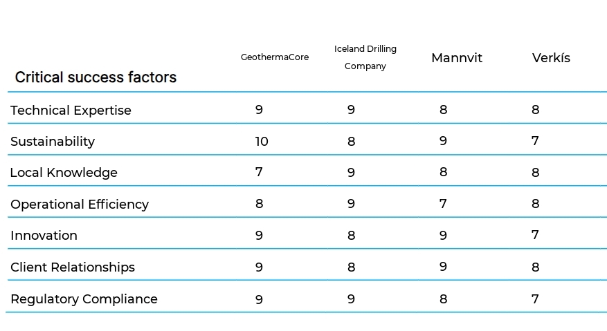 Geothermal Energy Services business plan competitors