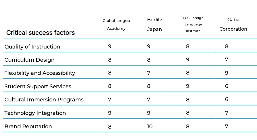 Language Schools business plan competitors