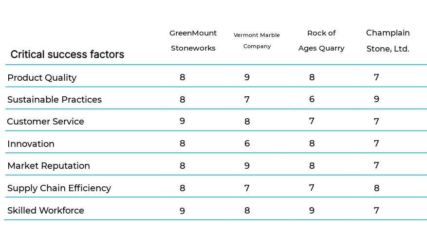 Slate and Marble Mining business plan competitors