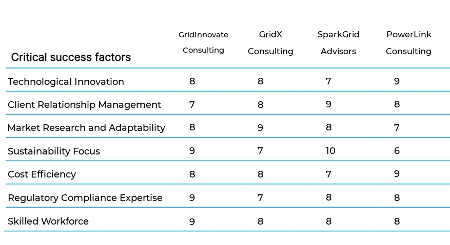 Smart Grid Technology Consulting business plan competitors