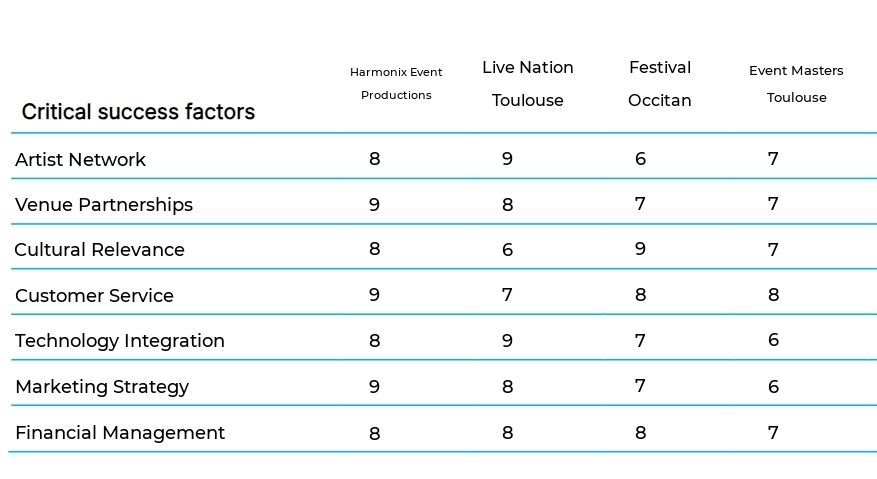 Concert and Festival Production business plan competitors