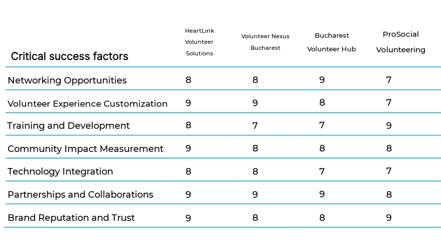 Volunteer Management and Recruitment business plan competitors