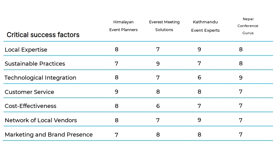 Conference and Meeting Planning business plan competitors