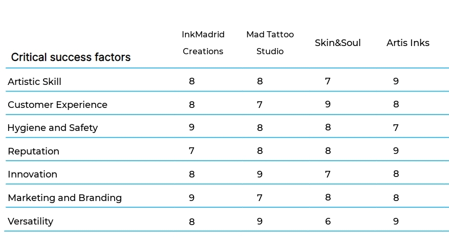 Tattoo and Piercing Studios business plan competitors