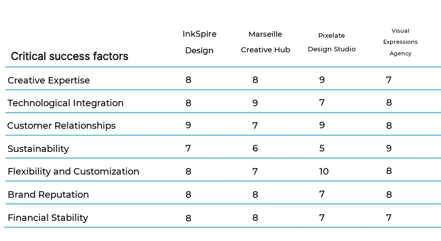 Print Design and Layout business plan competitors