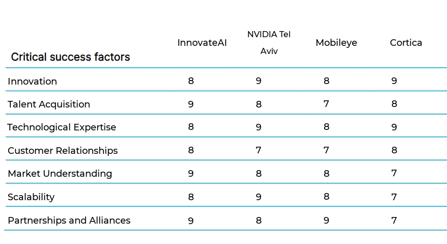 AI and Machine Learning Solutions business plan competitors