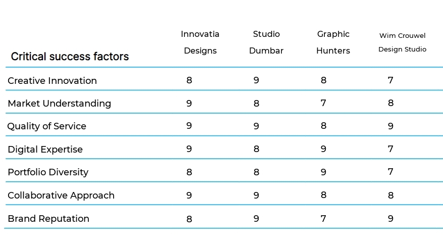 Branding and Design Services business plan competitors