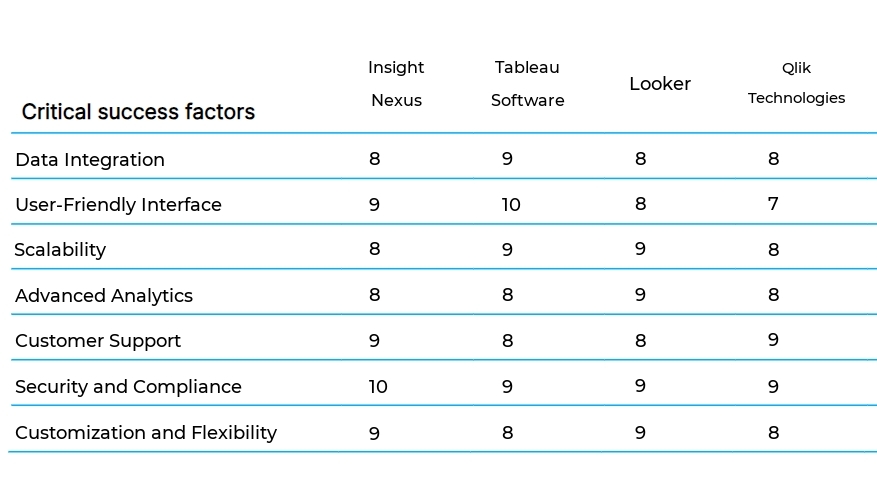 Data Analysis and Business Intelligence business plan competitors